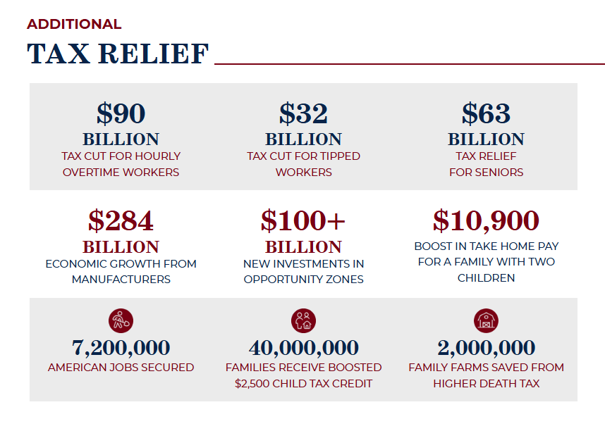 Additional Tax Relief Measures